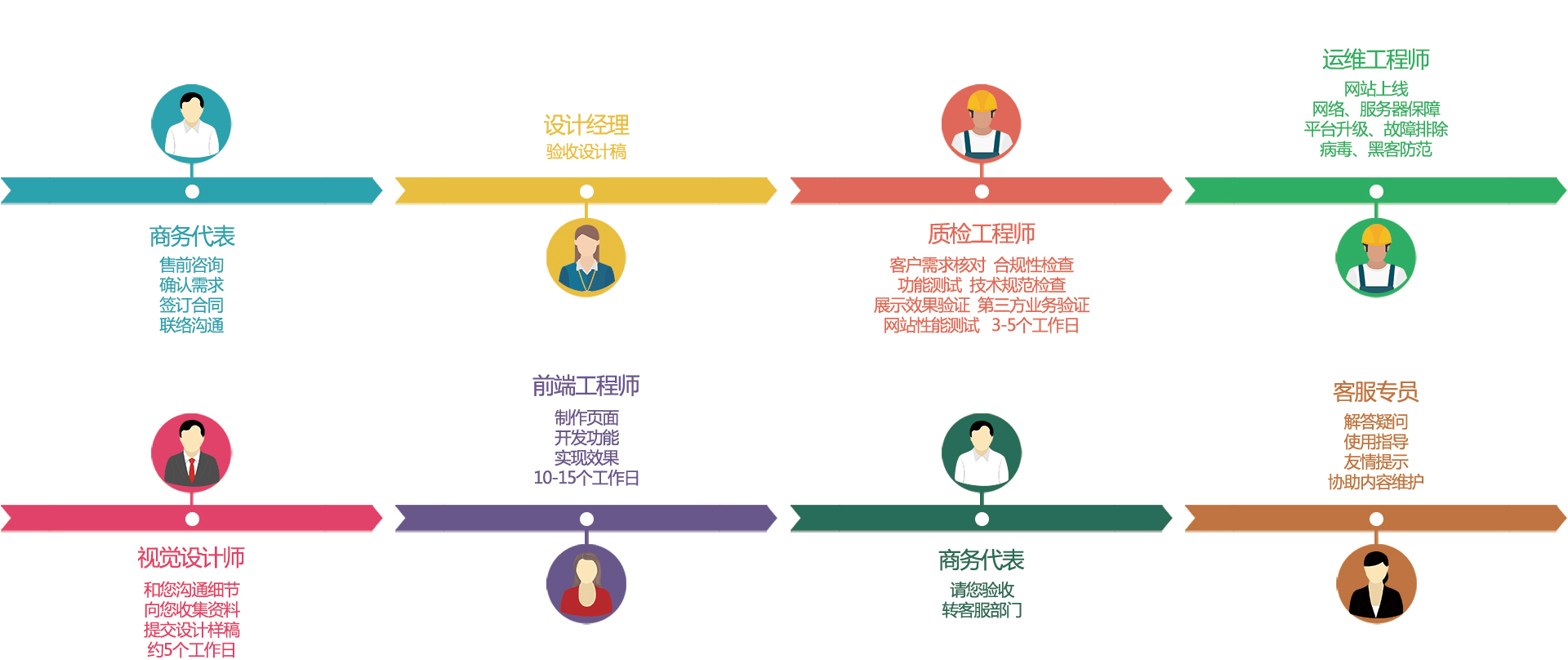 威海網絡公司 威海網絡公司